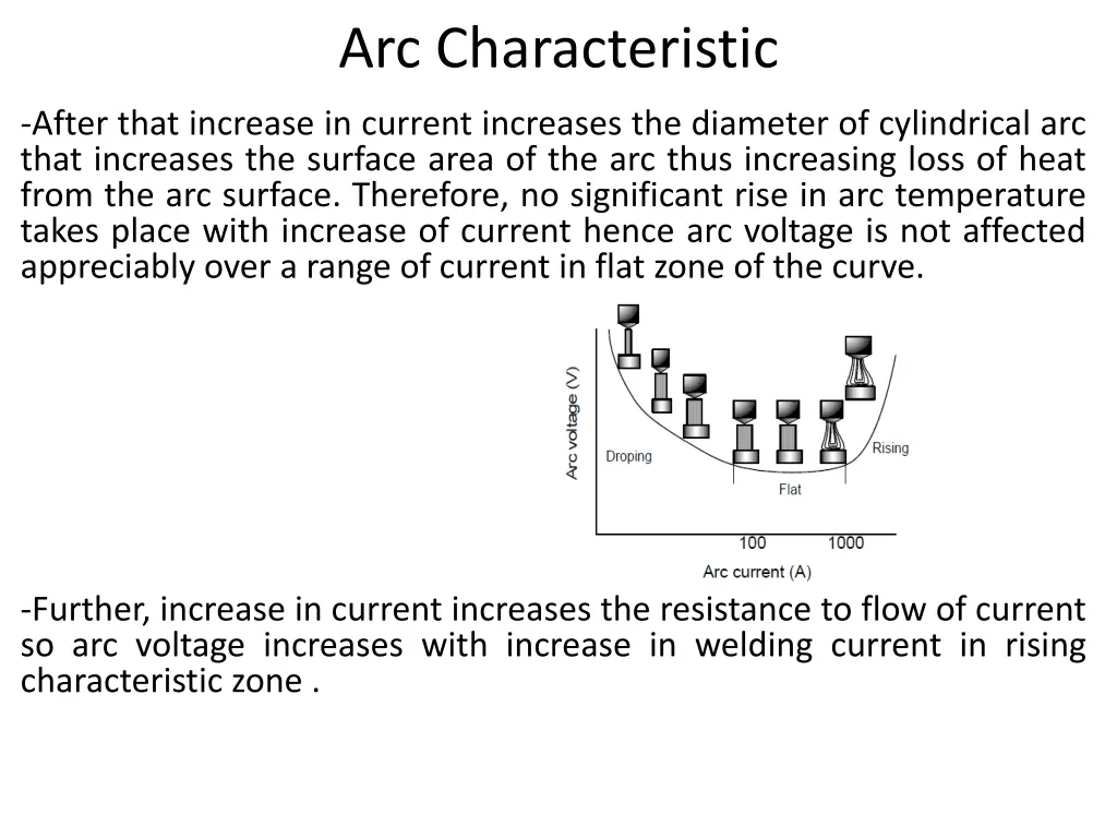 arc characteristic 1