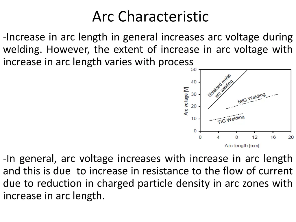 arc characteristic 2