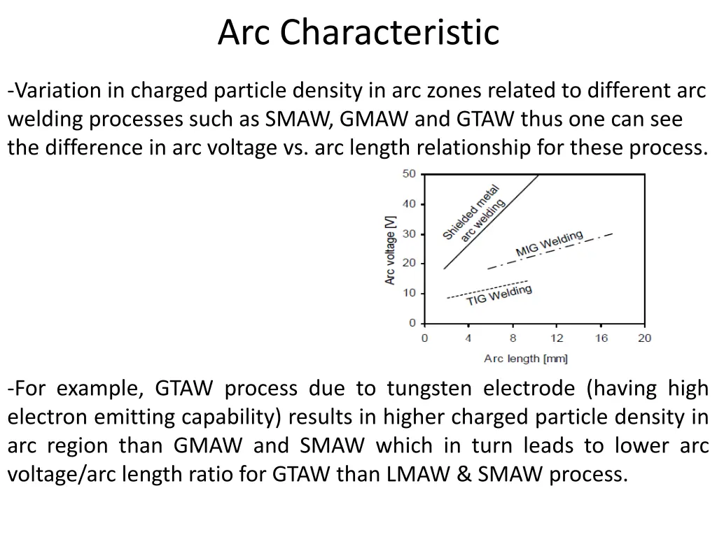 arc characteristic 3