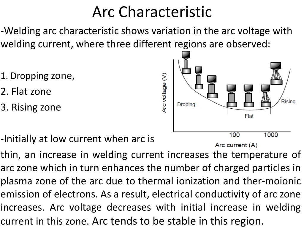 arc characteristic