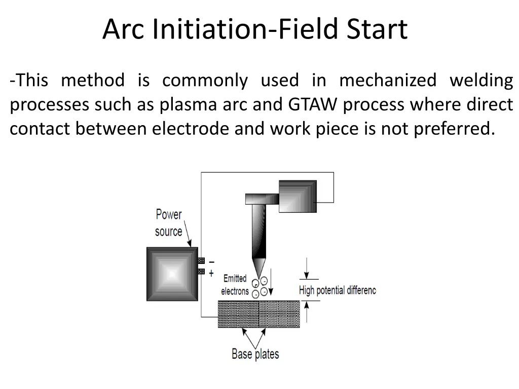 arc initiation field start 1