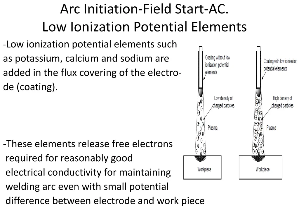 arc initiation field start ac low ionization