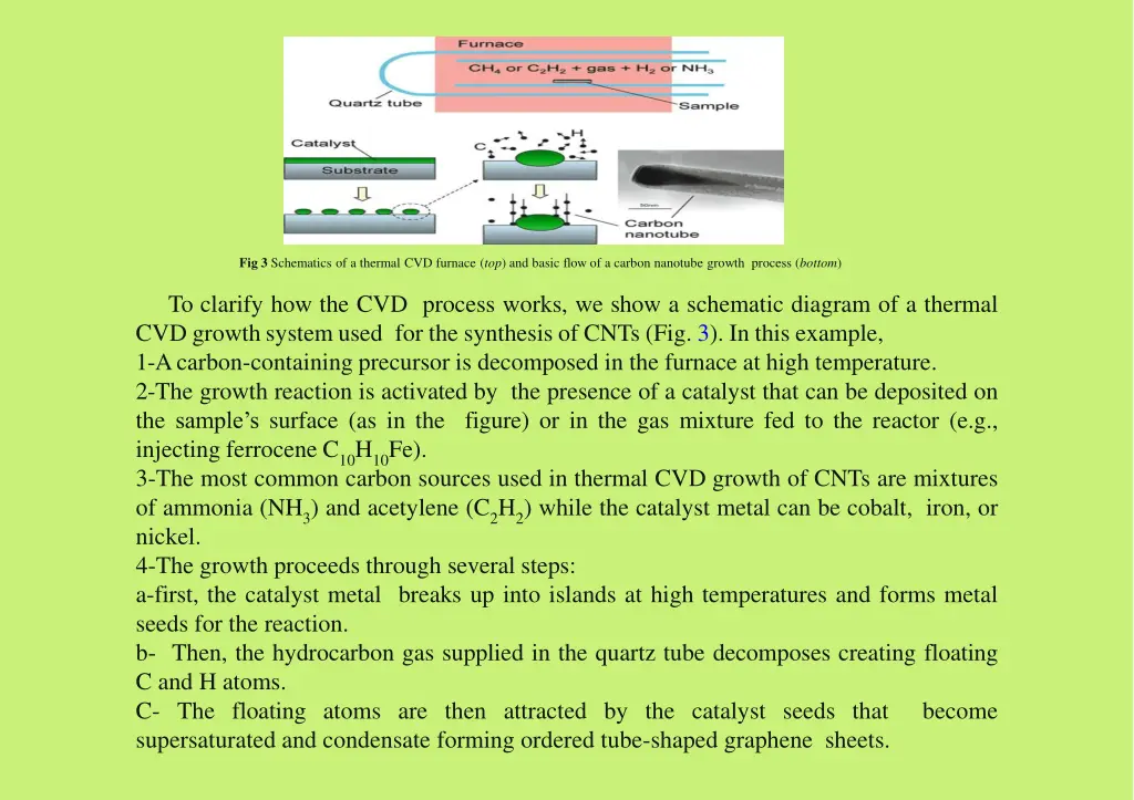 fig 3 schematics of a thermal cvd furnace