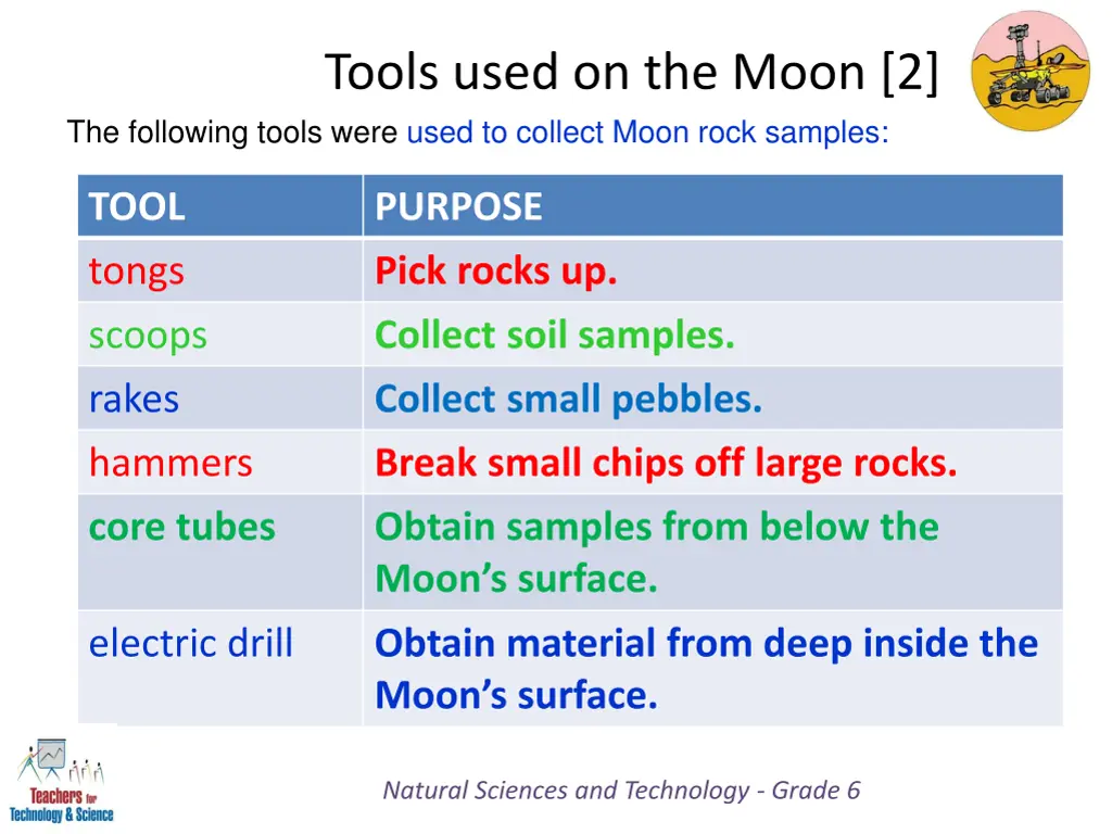 tools used on the moon 2 the following tools were