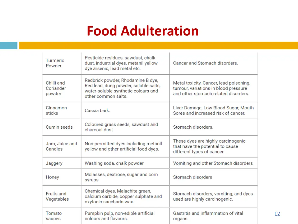 food adulteration 1