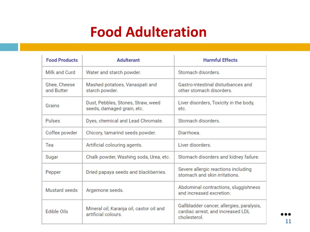 food adulteration