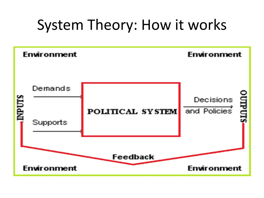 system theory how it works