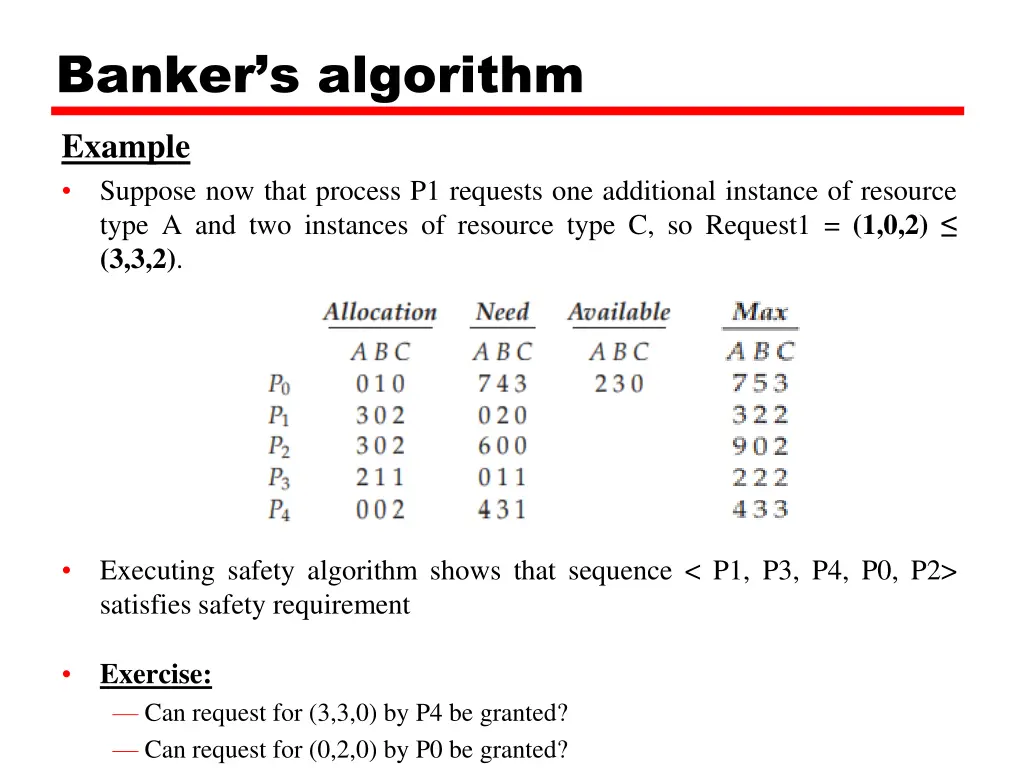 banker s algorithm example suppose now that