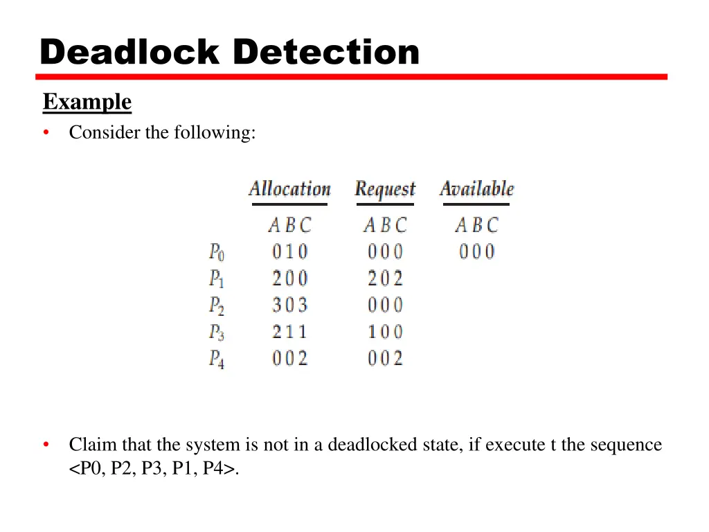 deadlock detection example consider the following