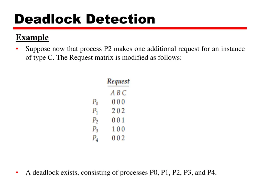 deadlock detection example suppose now that