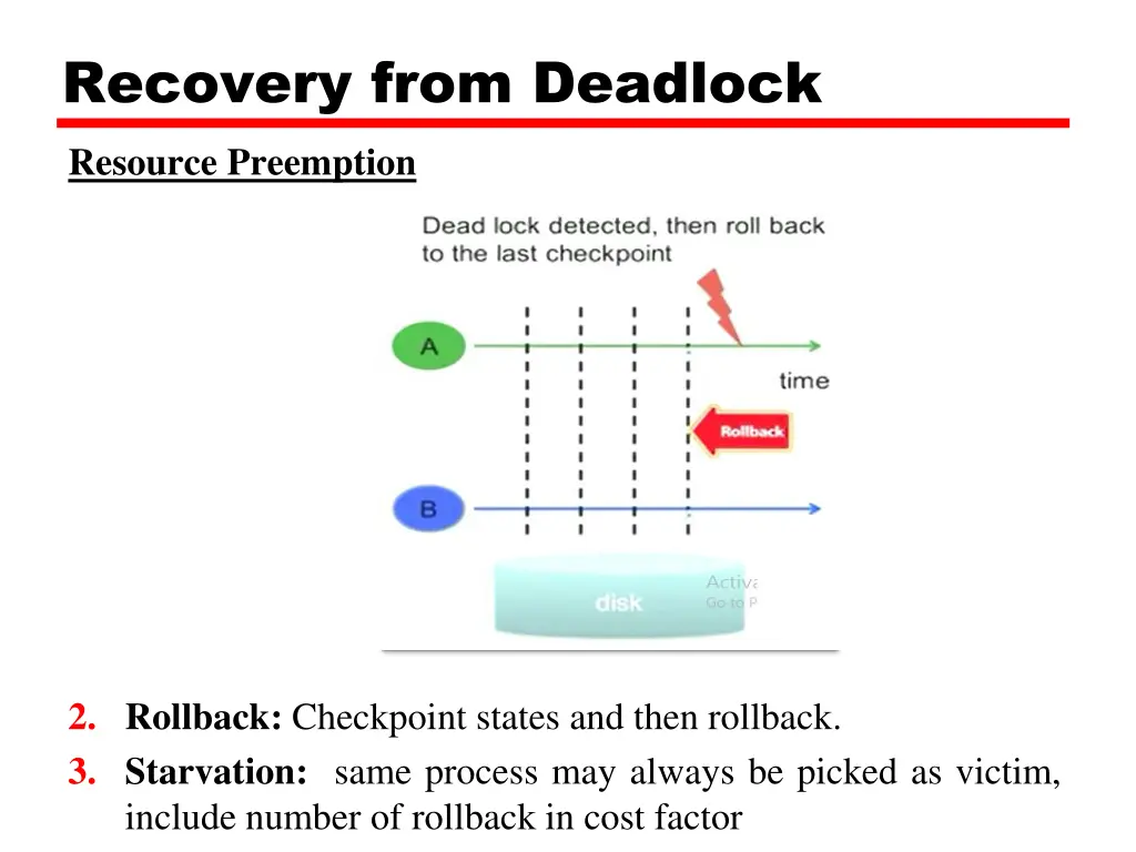 recovery from deadlock resource preemption