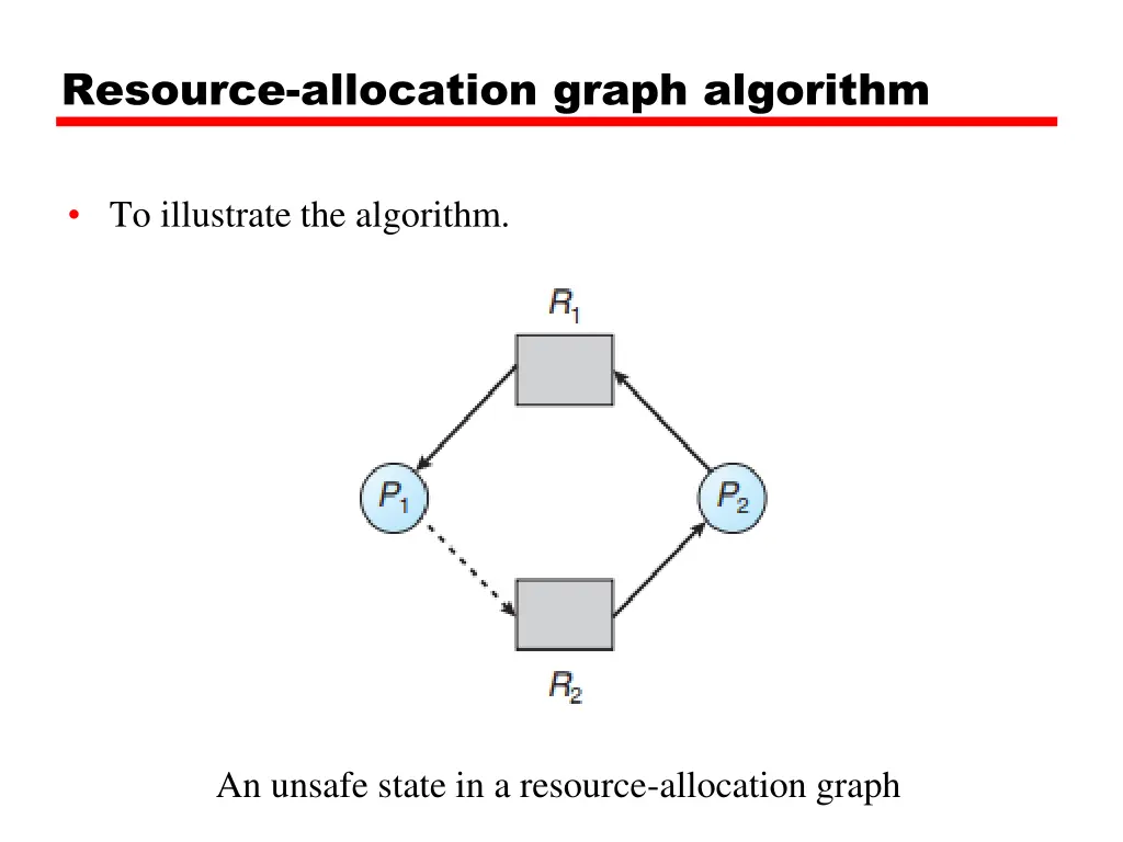 resource allocation graph algorithm 1