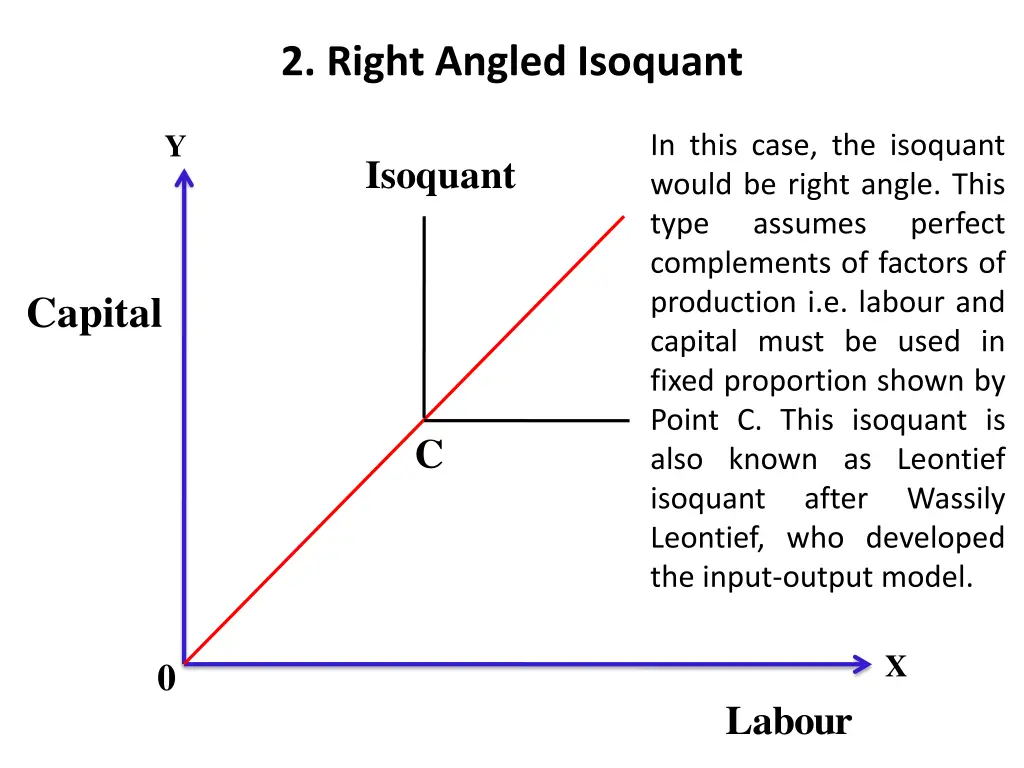 2 right angled isoquant