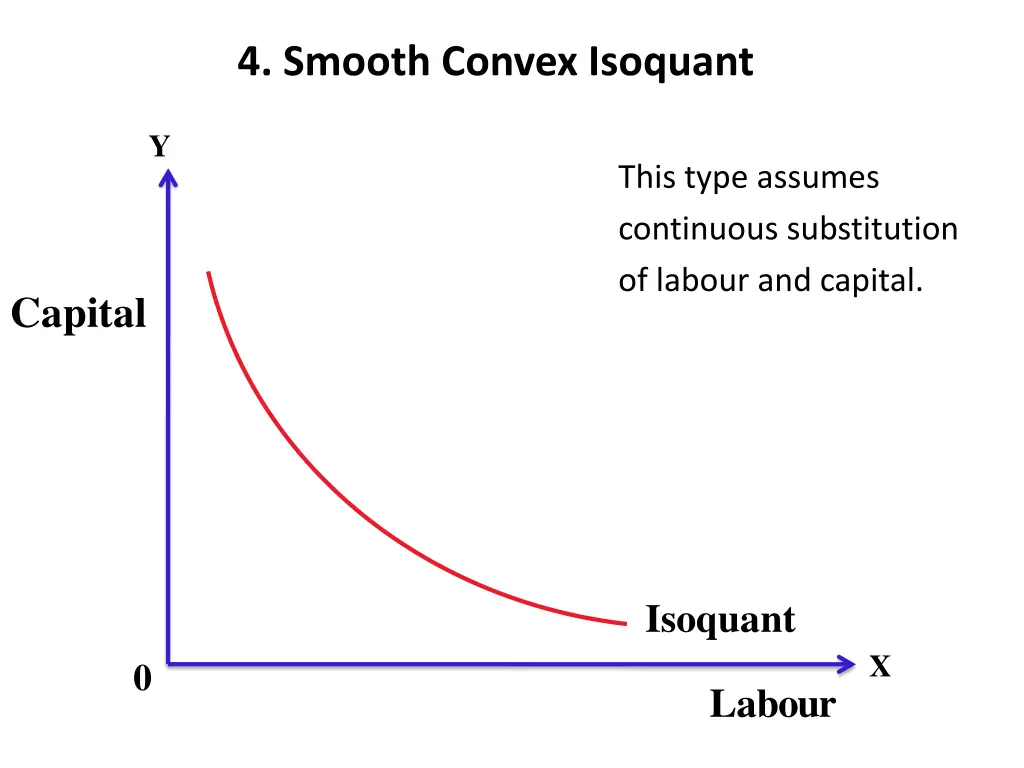 4 smooth convex isoquant