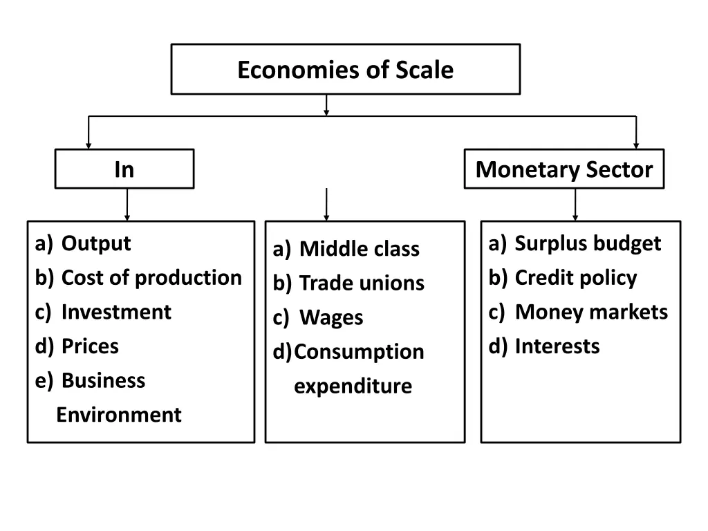 economies of scale