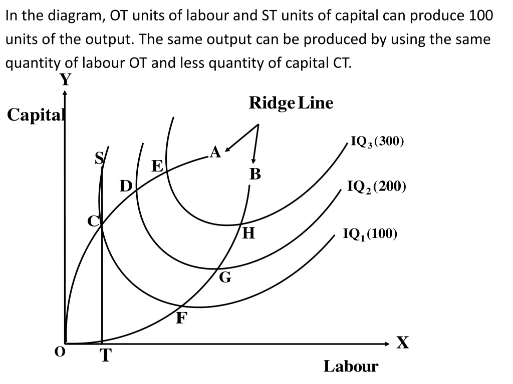 in the diagram ot units of labour and st units