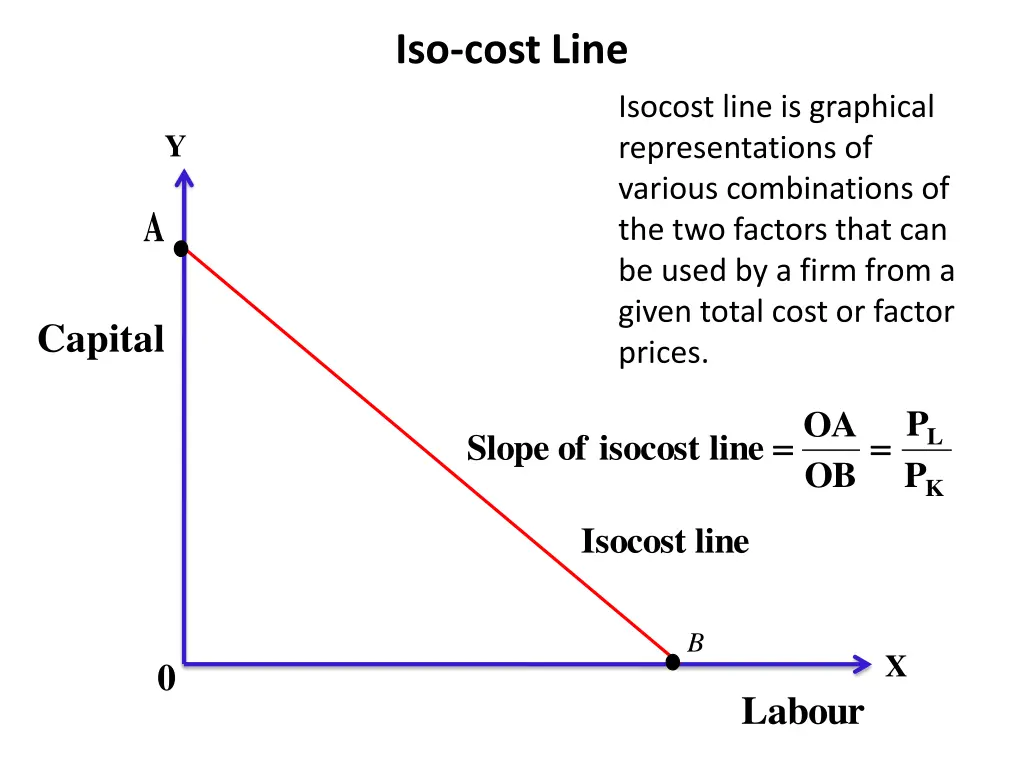 iso cost line