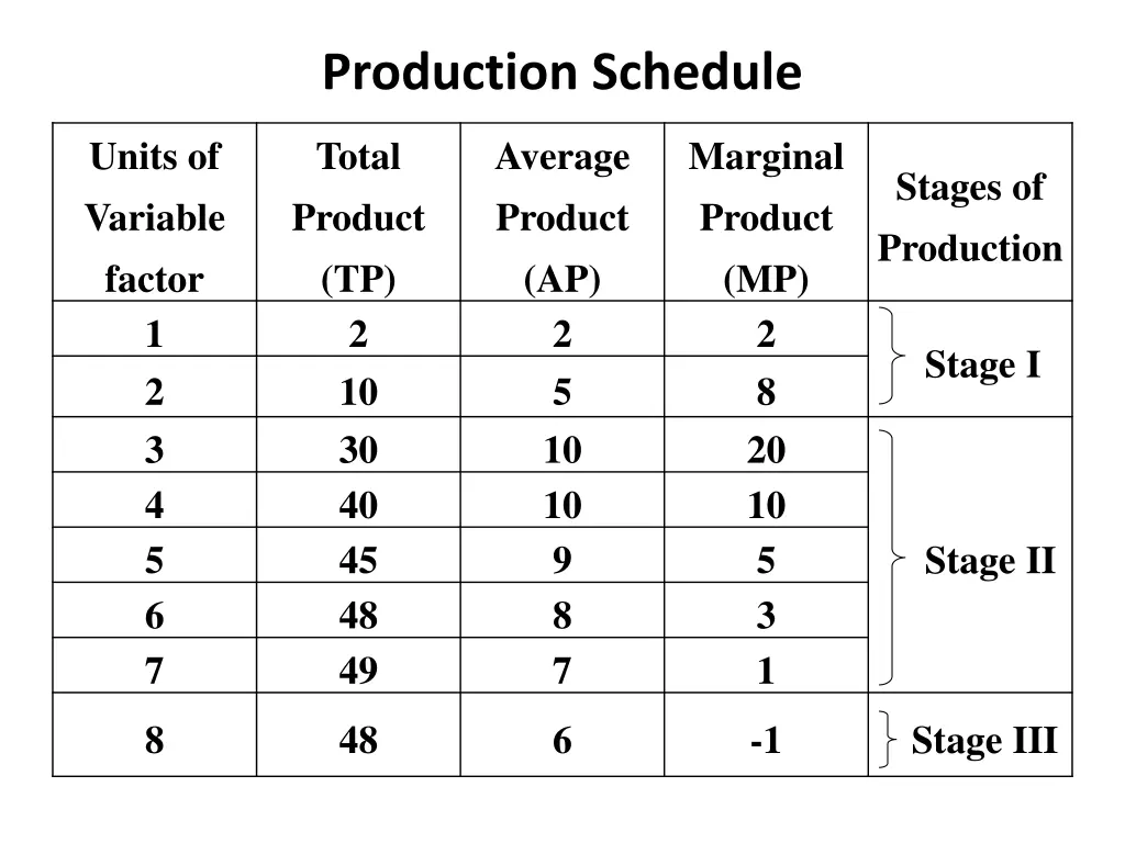 production schedule