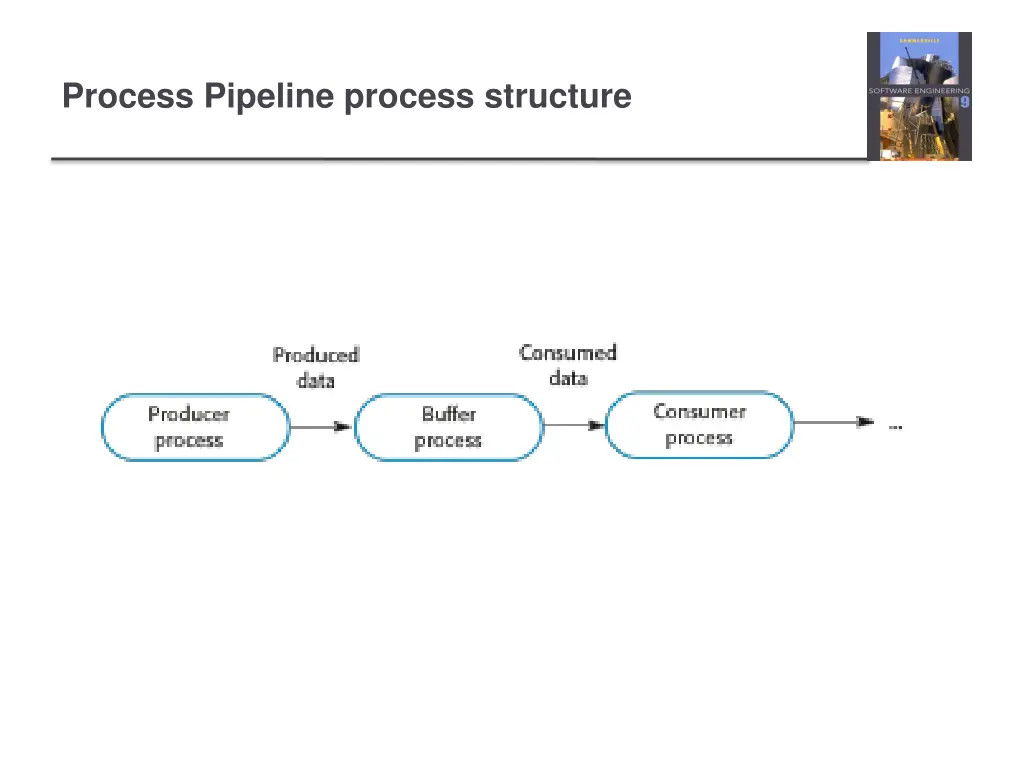 process pipeline process structure