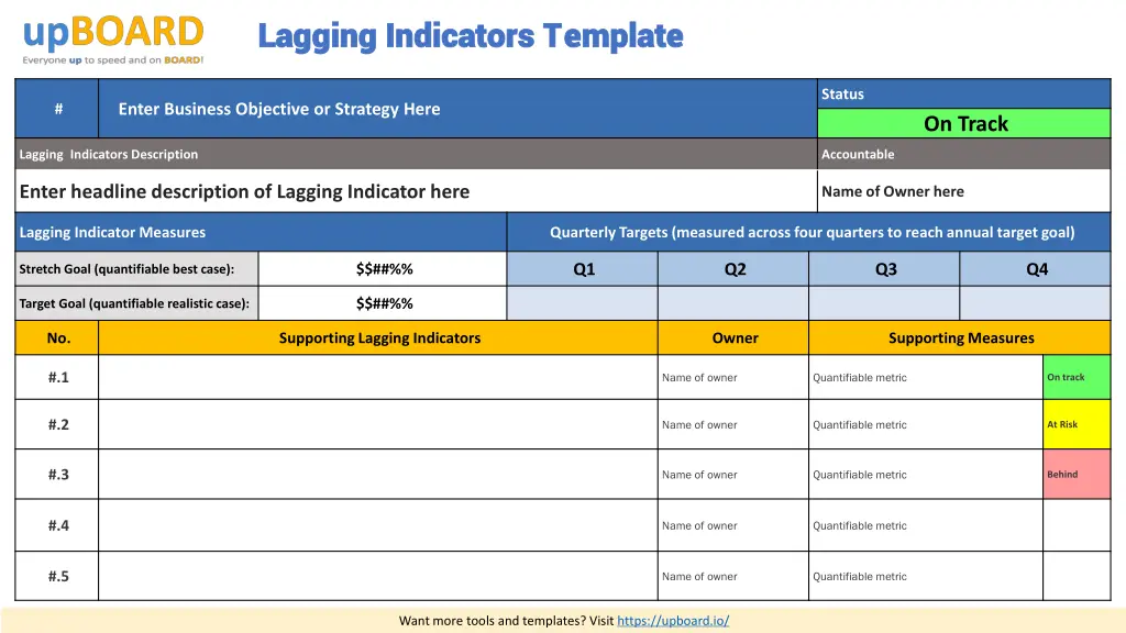 lagging indicators template lagging indicators