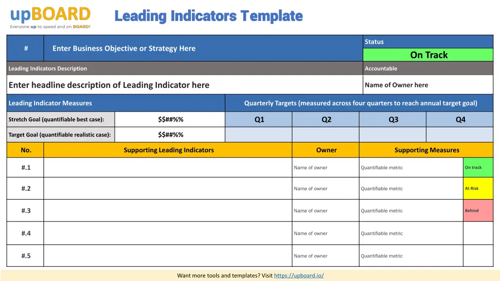 leading indicators template leading indicators