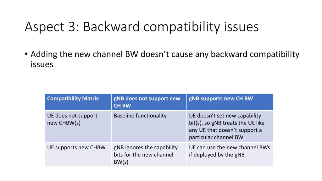 aspect 3 backward compatibility issues