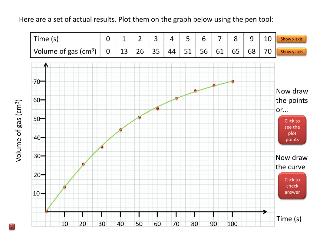 here are a set of actual results plot them 1