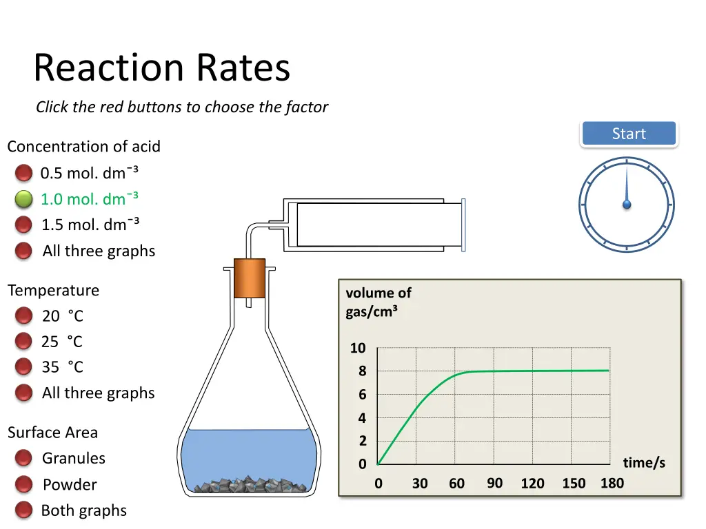 reaction rates click the red buttons to choose 1