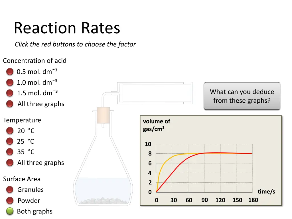 reaction rates click the red buttons to choose 10