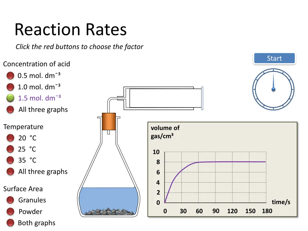 reaction rates click the red buttons to choose 2