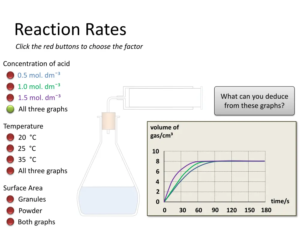 reaction rates click the red buttons to choose 3