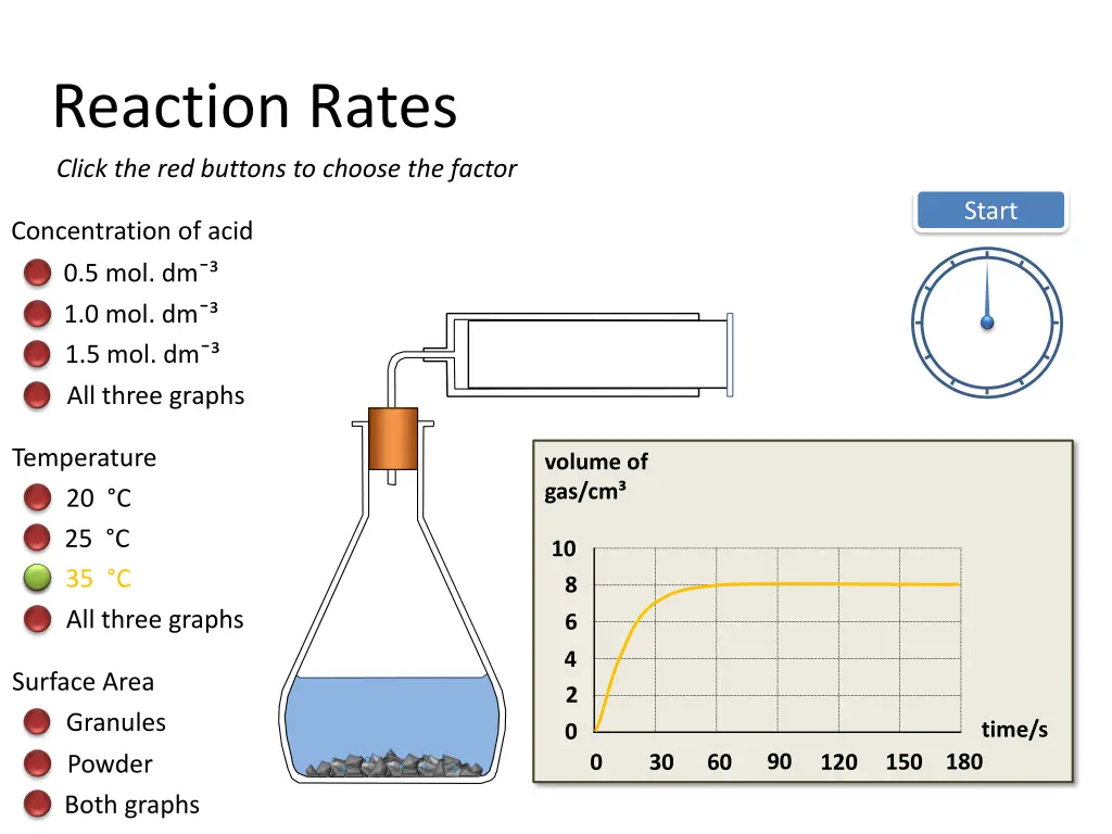 reaction rates click the red buttons to choose 6