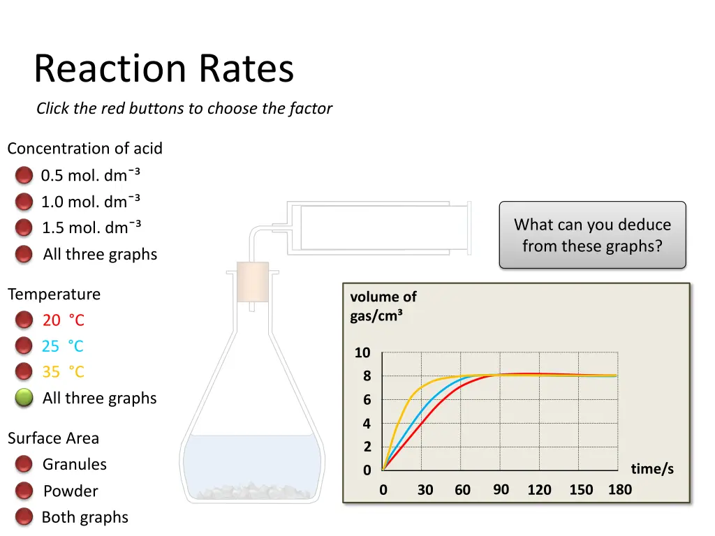 reaction rates click the red buttons to choose 7