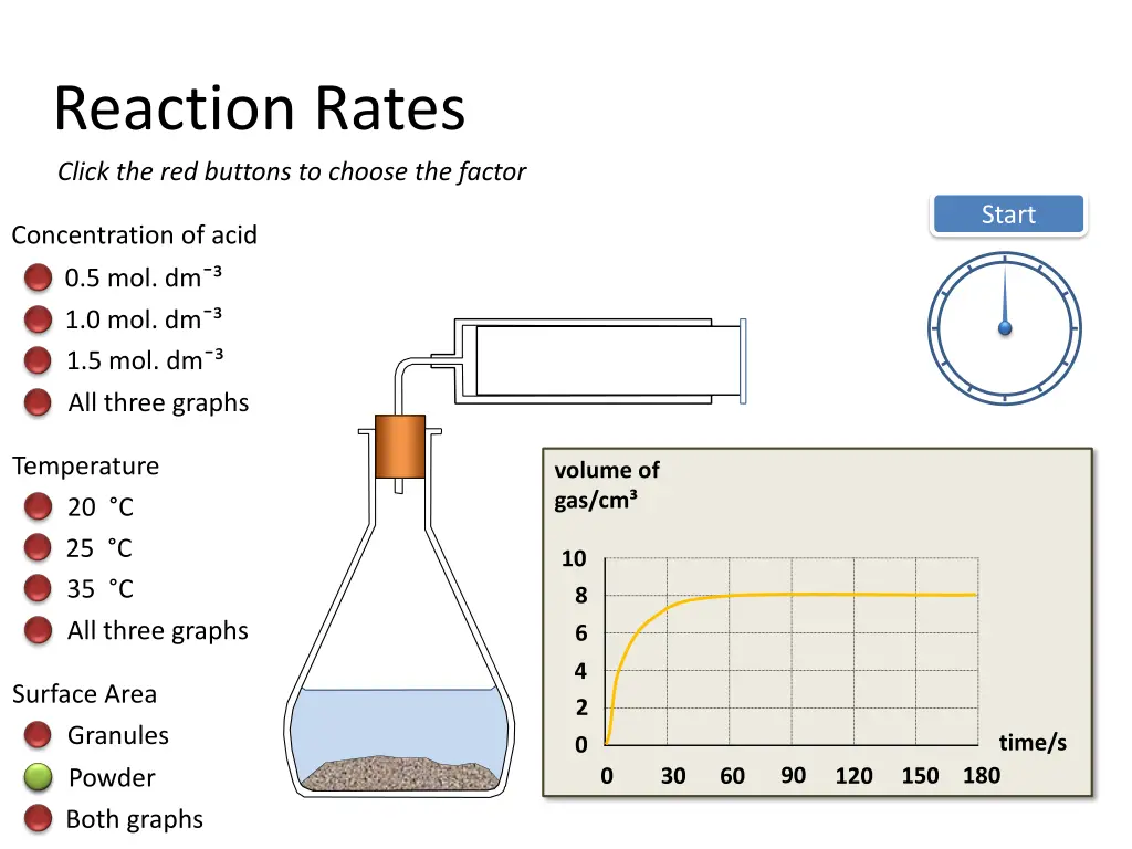 reaction rates click the red buttons to choose 9