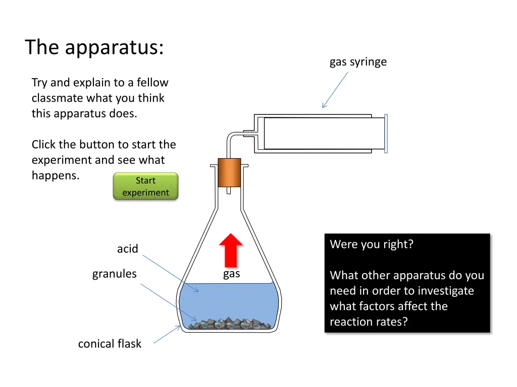 the apparatus