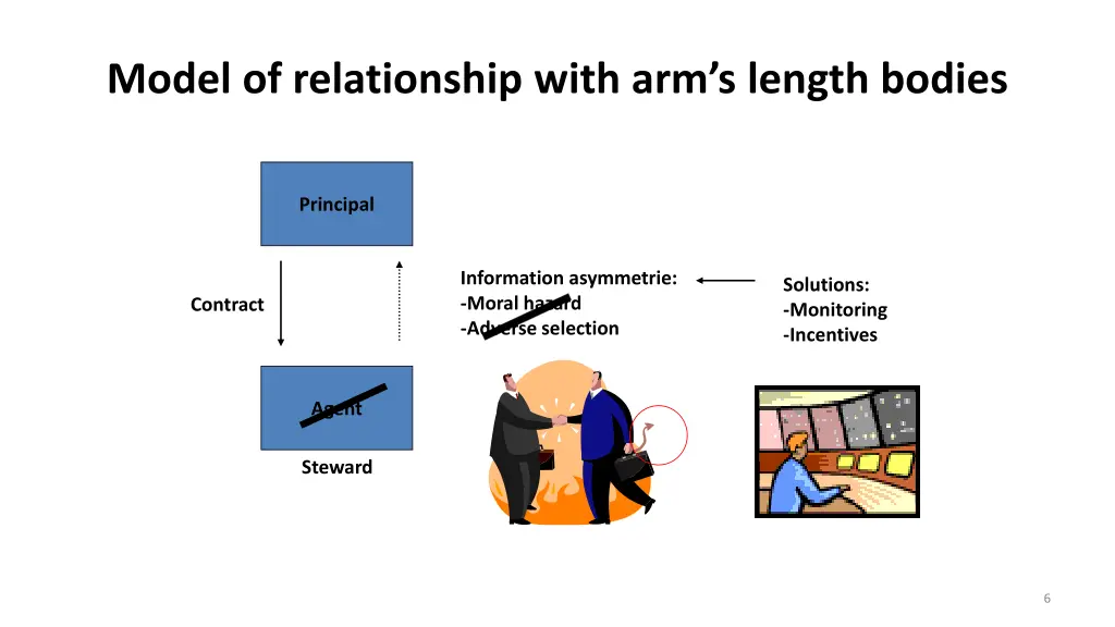 model of relationship with arm s length bodies 1