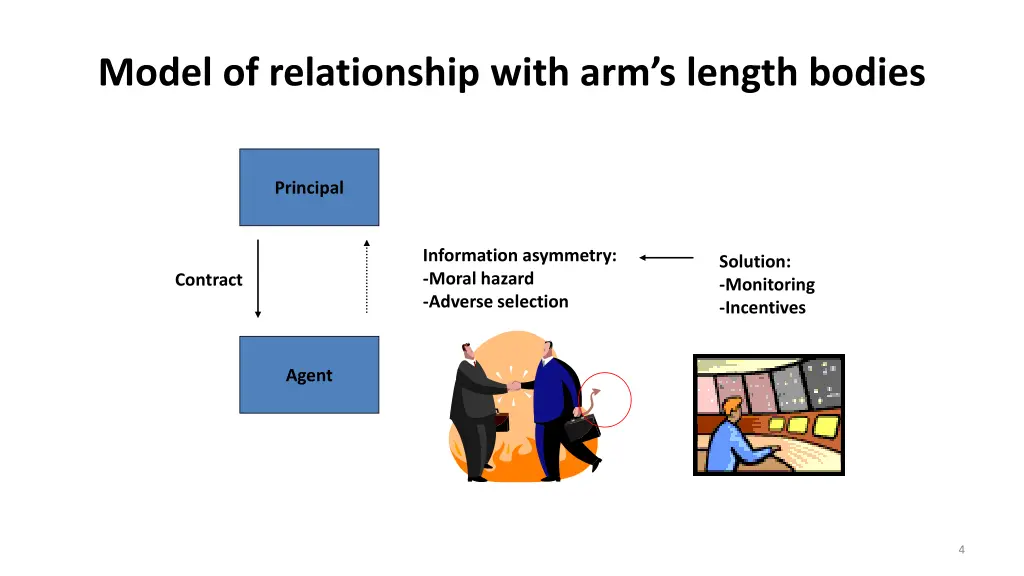 model of relationship with arm s length bodies