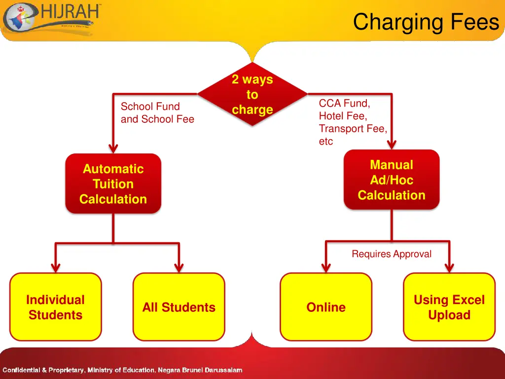 charging fees