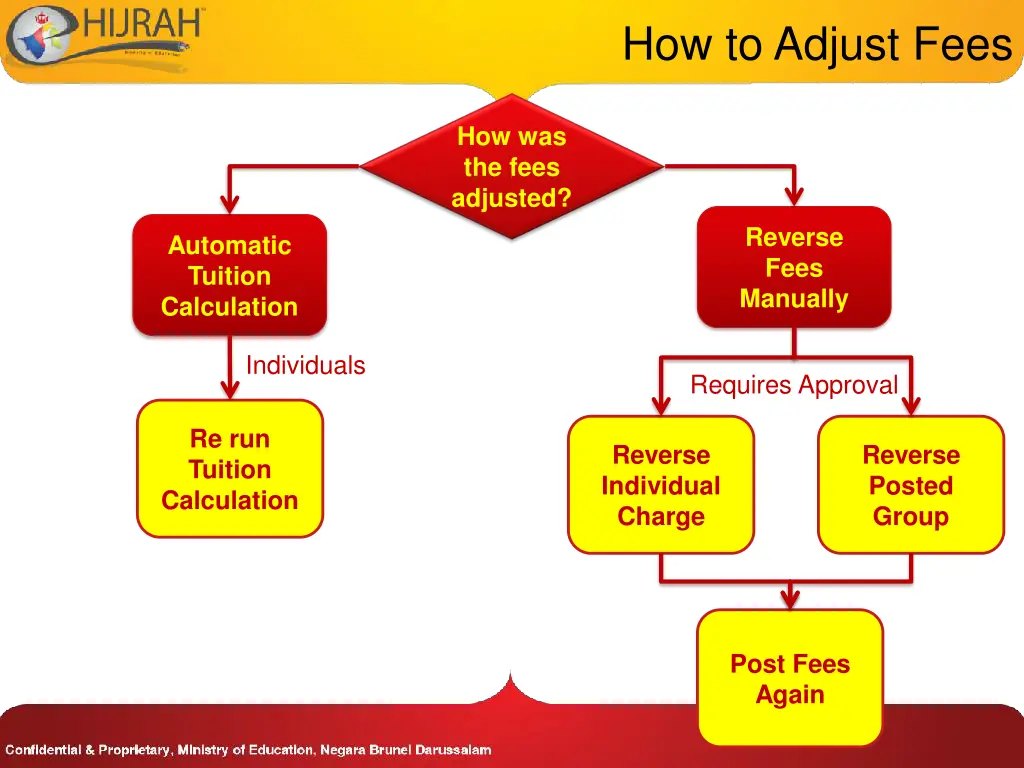 how to adjust fees