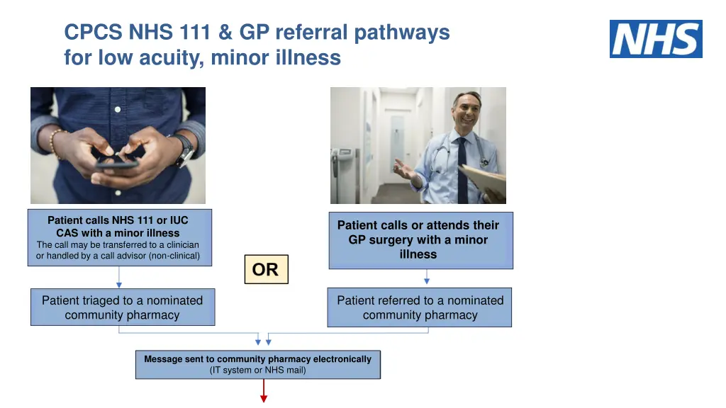 cpcs nhs 111 gp referral pathways for low acuity