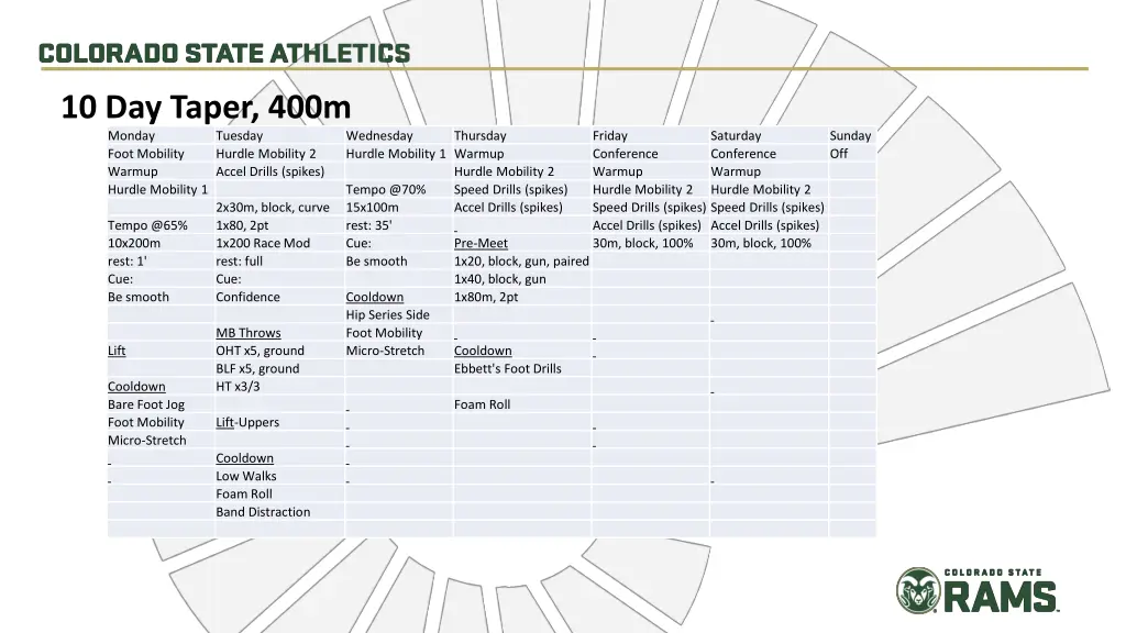 10 day taper 400m monday foot mobility warmup