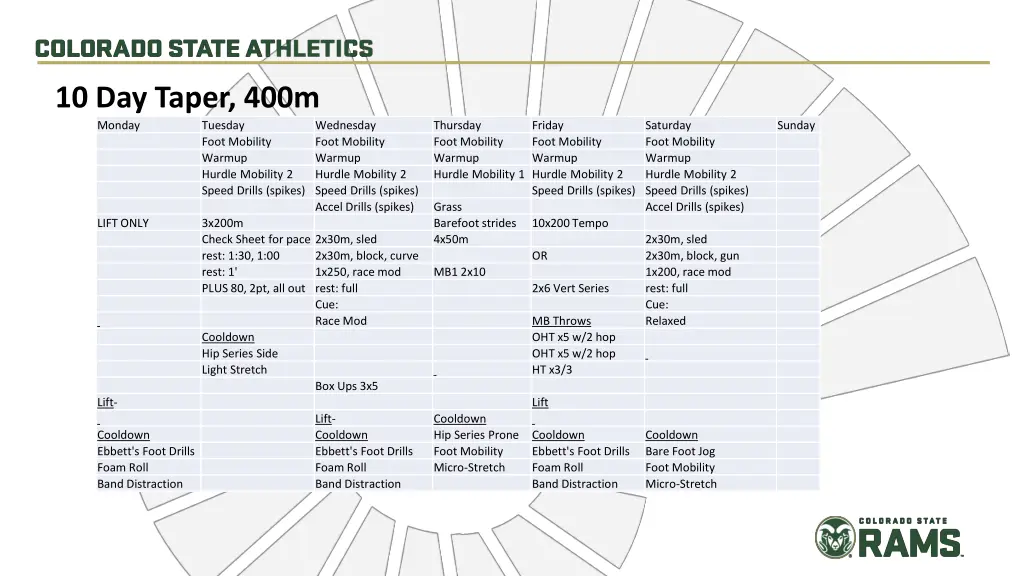 10 day taper 400m monday