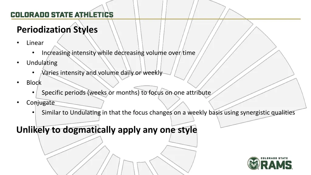 periodization styles