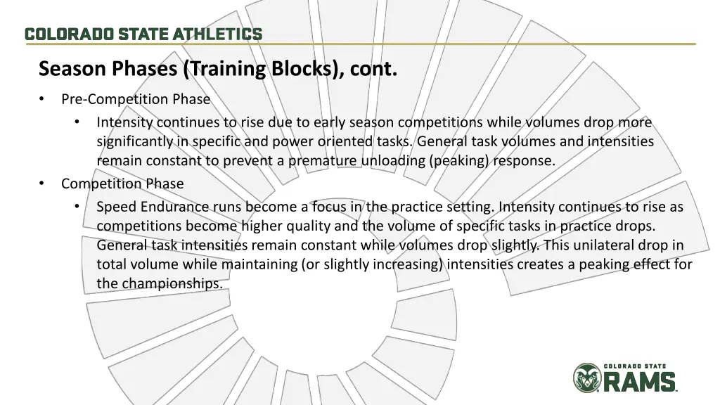 season phases training blocks cont