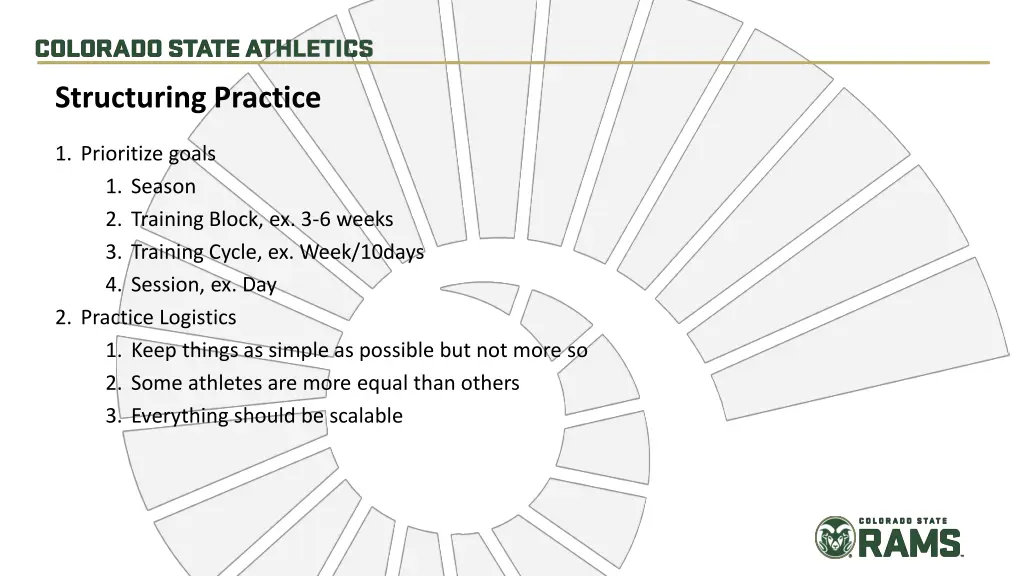 structuring practice