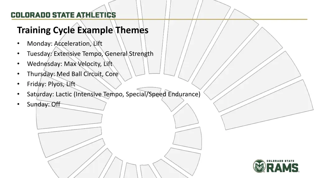 training cycle example themes