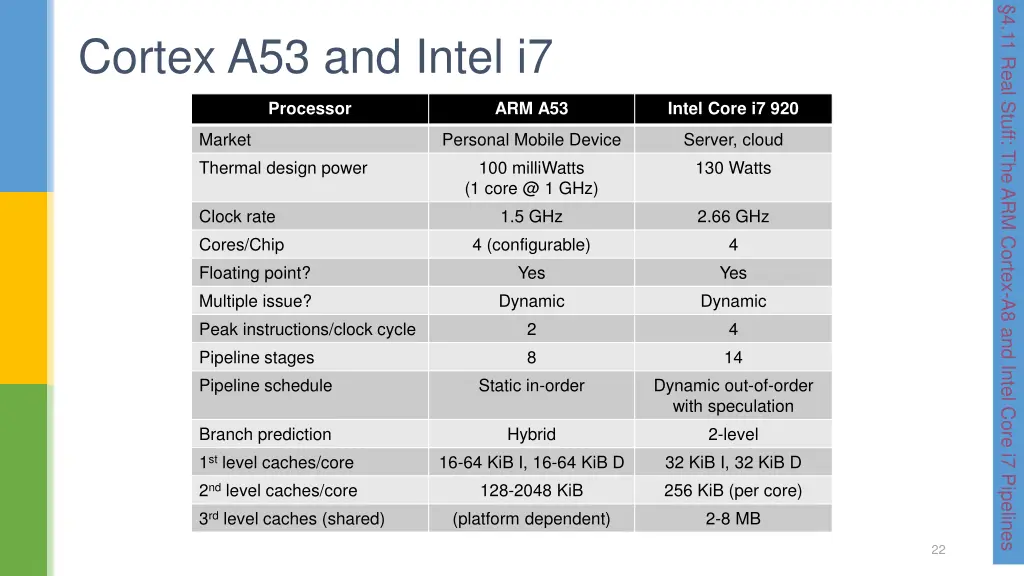 4 11 real stuff the arm cortex a8 and intel core