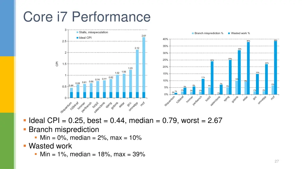 core i7 performance