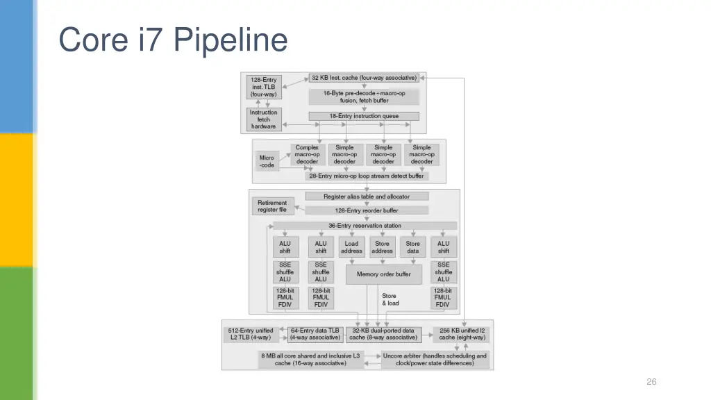 core i7 pipeline