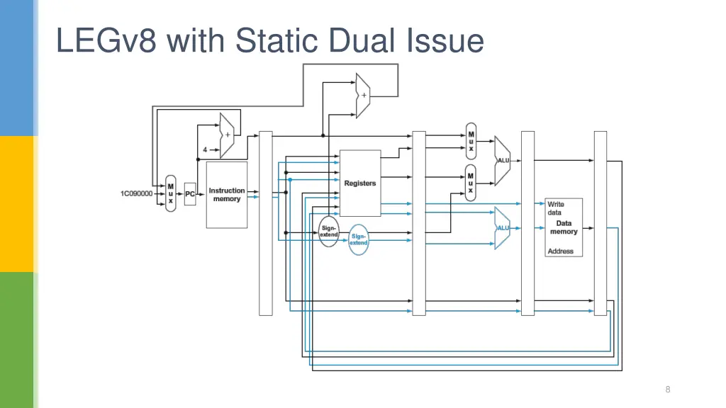 legv8 with static dual issue